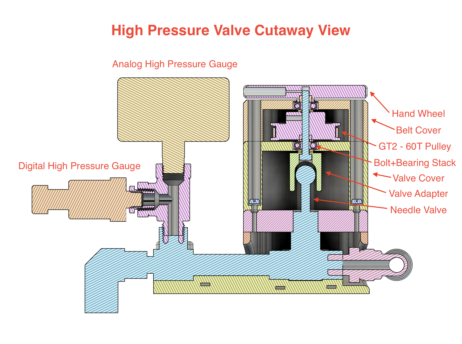 High Pressure Valve Cutaway
